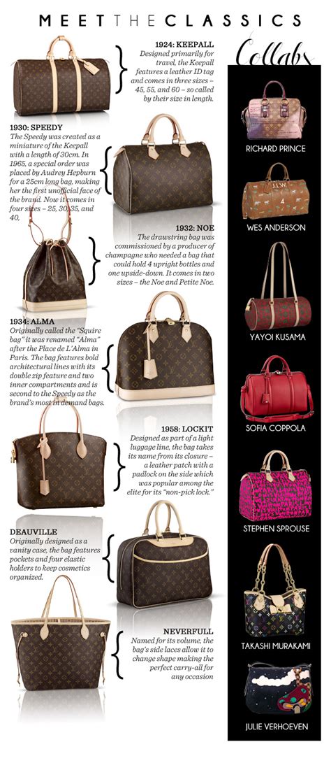 louis vuitton bag name|louis vuitton handbag style names.